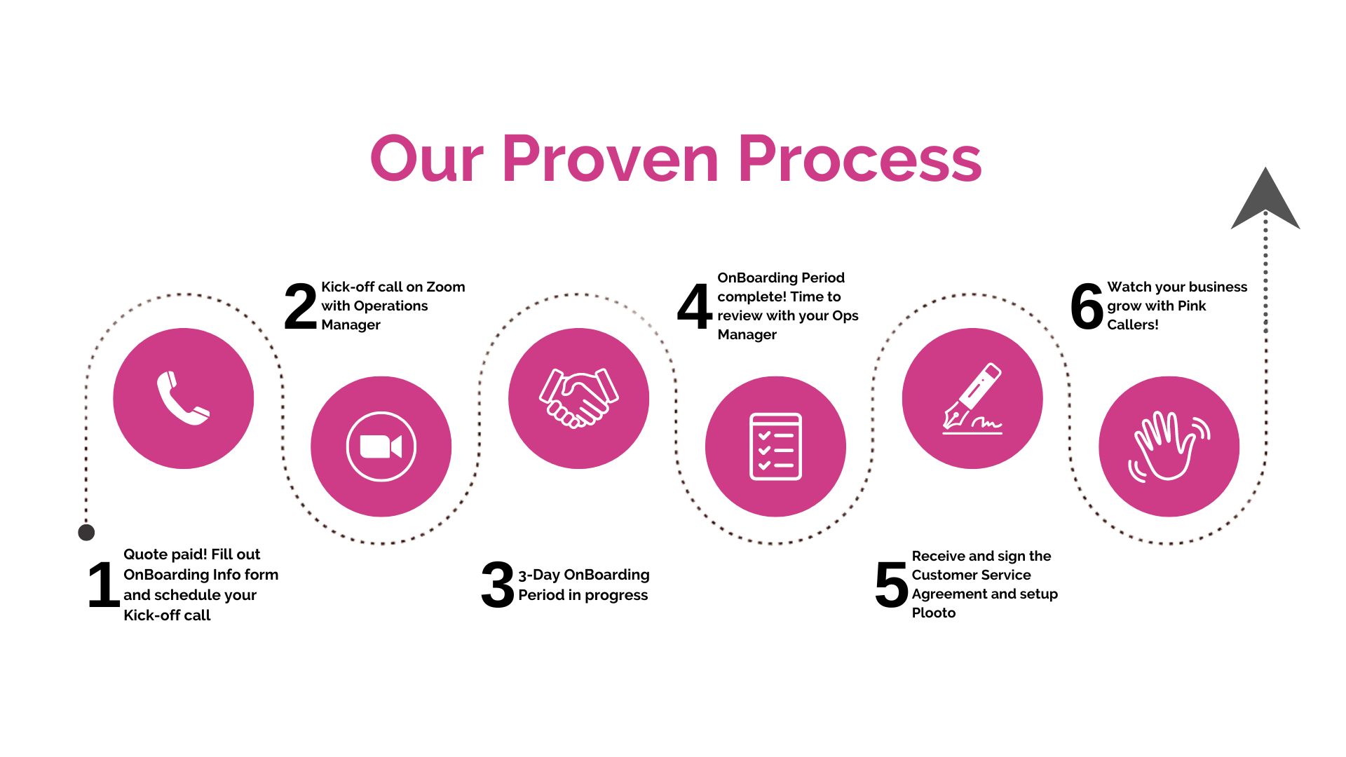 Pink Callers Proven Process